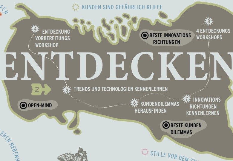 Die zweite Phase von FORTH