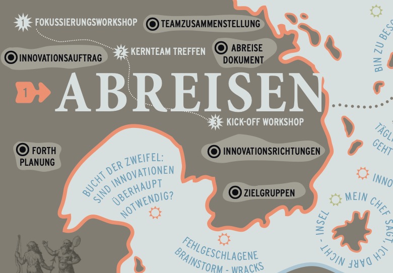 Die erste Phase von FORTH