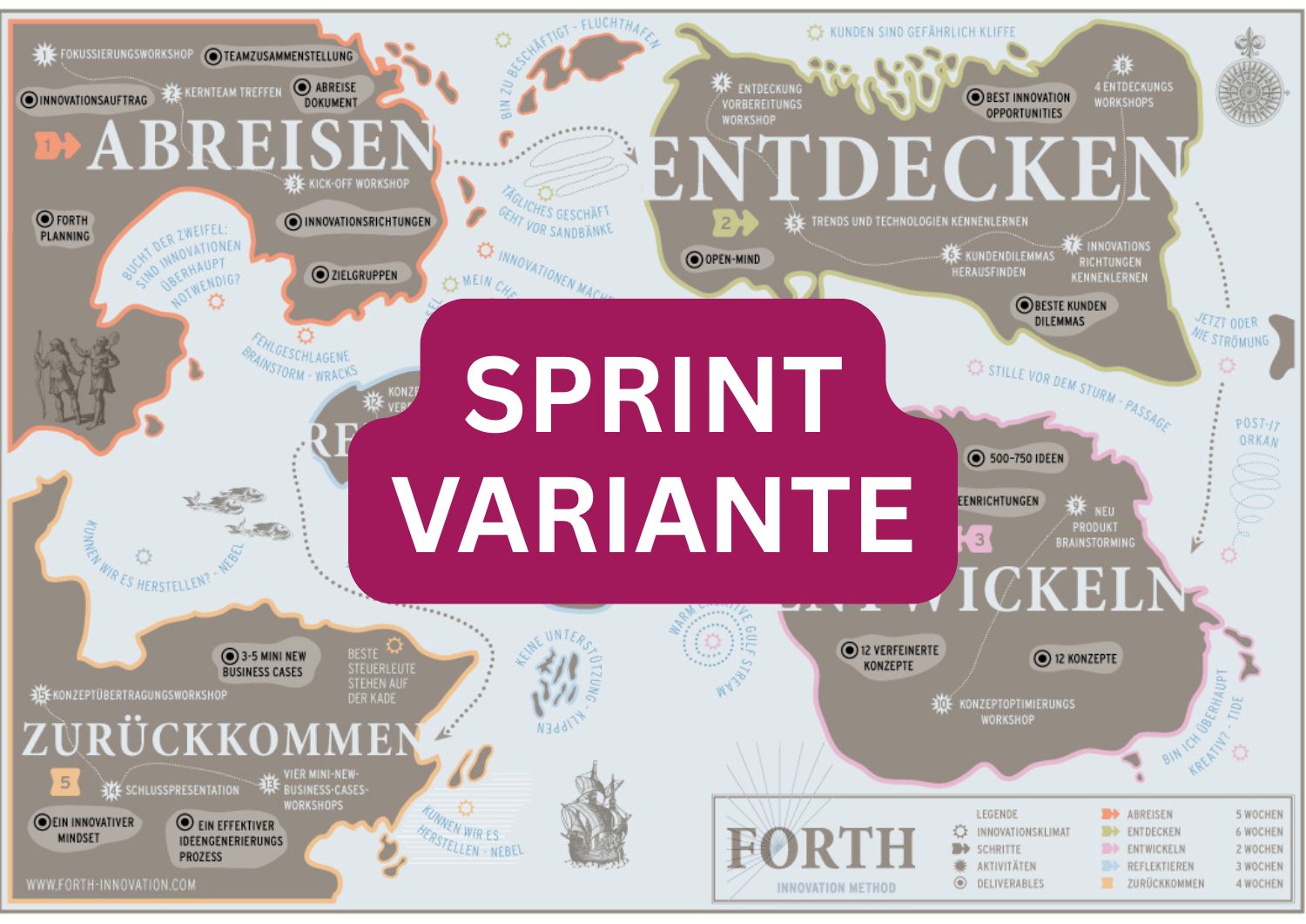 FORTH Spring Der FORTH Sprint ist eine 5-tägige Variante der FORTH Innovationsexpedition