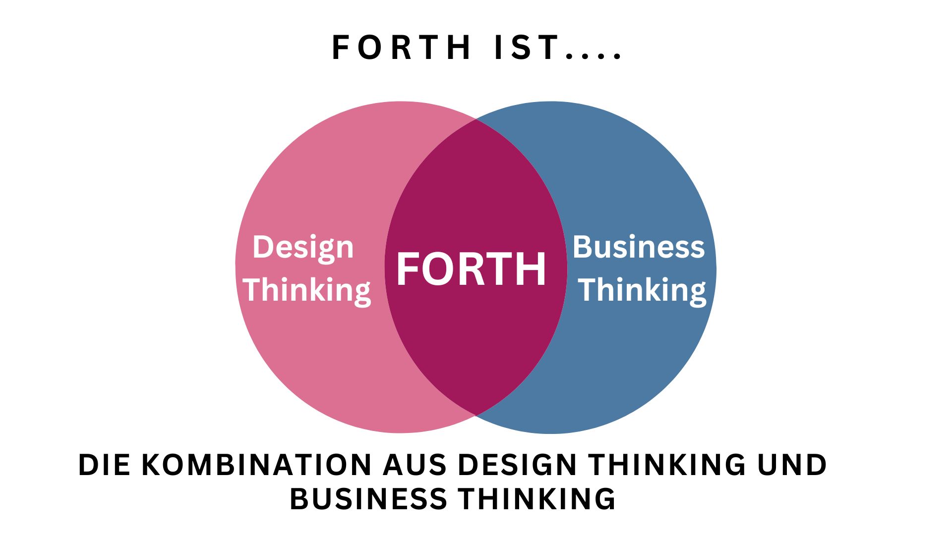 FORTH FORTH kombiniert Design Thinking mit Business Thinking